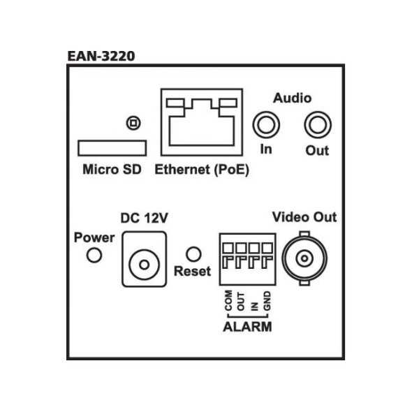 EAN-3220