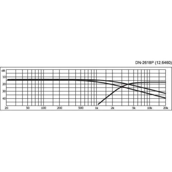 DN-2618P