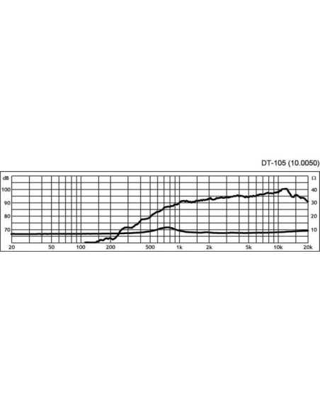 DT-105