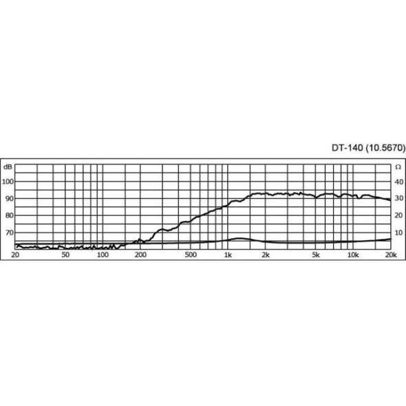 DT-140|Monacor|Zbiorcza