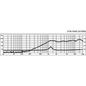 Hicon HI-X3RFM - wtyk kątowy XLR|Hicon|Zbiorcza 2