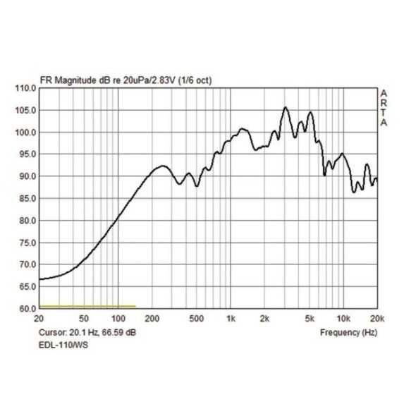 EDL-110/WS