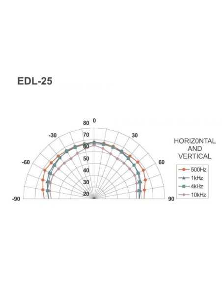 Monacor EDL-25