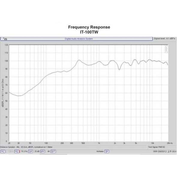 IT-100TW|Monacor|Tubowe