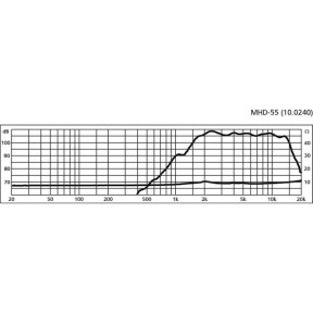 DEXON JPM 2020IP|DEXON|Zbiorcza 2