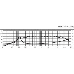 ITC Audio KRU-4/KLT-6U/LT-4C|ITC Audio|Zbiorcza 2