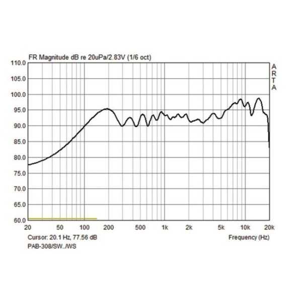PAB-308/SW