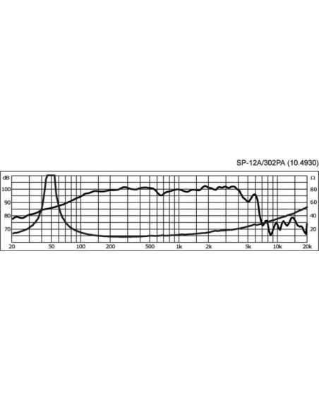 SP-12A/302PA|Monacor| SP-12A/302PA|Monacor|