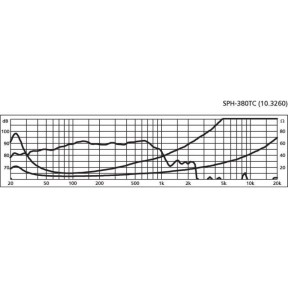 Monacor PA-2500RC|Monacor|Zbiorcza 2