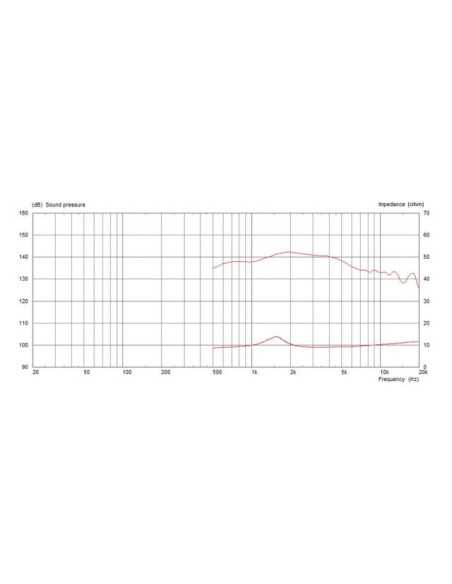 CDX1-1445/8