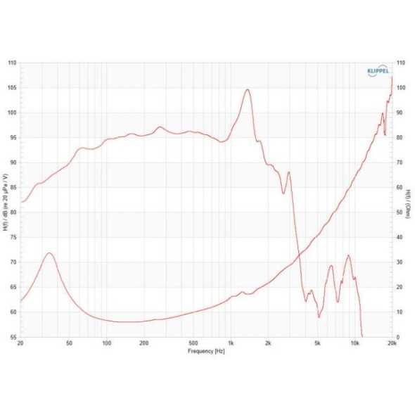 POWERPROX18/8|Monacor|Monacor