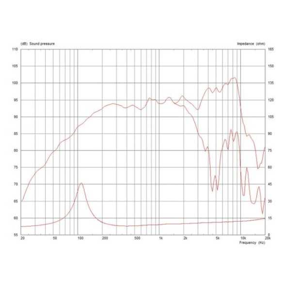 CF0617M/8|Monacor|Monacor