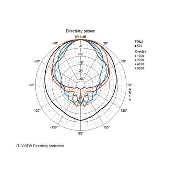 IT-300TW|Monacor|Tubowe