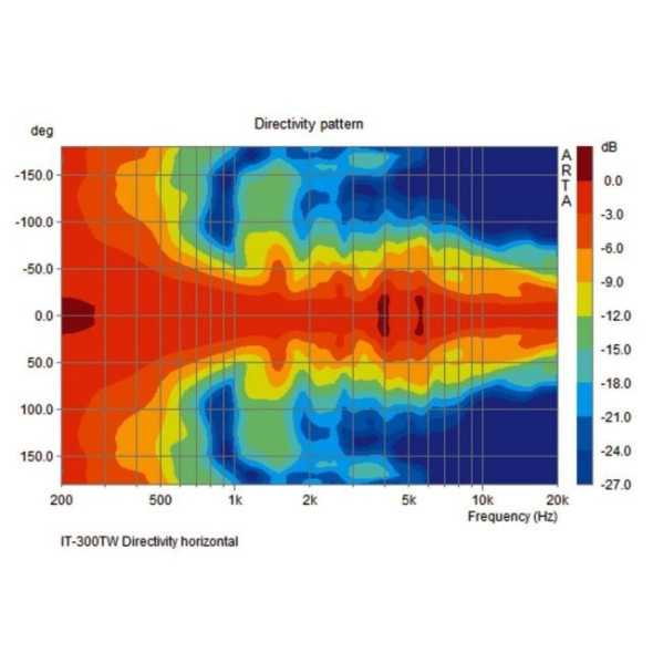 IT-300TW|Monacor|Tubowe