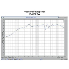 BOSCH LA1-UM20E-1|Bosch|Głośniki radiowęzłowe 2