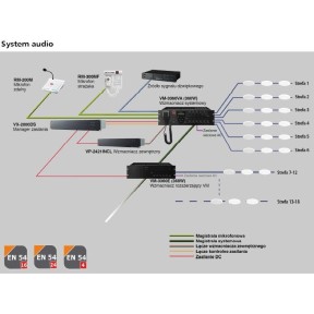 MBD 822 Tonsil|Tonsil|Mikrofony 2