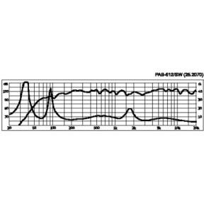 Monacor PAB-612/SW 2